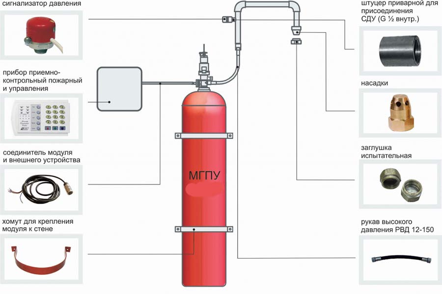 Подключение газового пожаротушения Модуль МГП 15 (150 BAR)-100-12 - купить в Минске, доставка по РБ ssa101.by